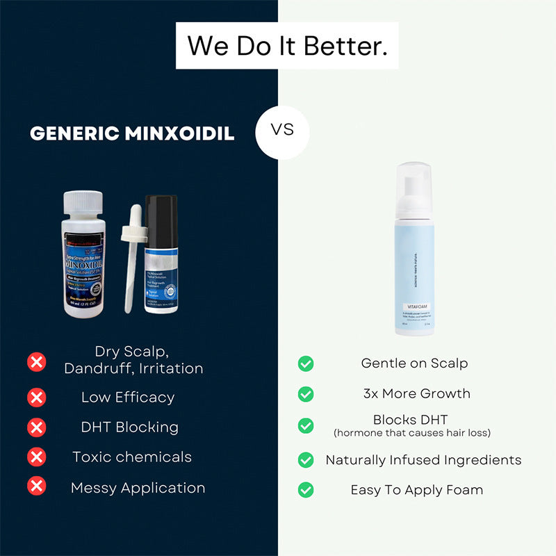 Minoxidil Hair Regeneration Foam Serum